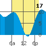 Zelatched Point tide chart for Thursday, April 17, 2025