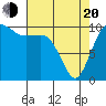 Zelatched Point tide chart for Sunday, April 20, 2025