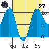 Zelatched Point tide chart for Sunday, April 27, 2025