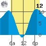 Zelatched Point tide chart for Monday, May 12, 2025