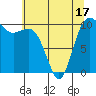 Zelatched Point tide chart for Saturday, May 17, 2025