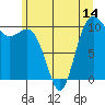 Zelatched Point tide chart for Saturday, June 14, 2025