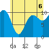 Zelatched Point tide chart for Friday, June 6, 2025