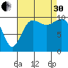 Zelatched Point tide chart for Saturday, August 30, 2025