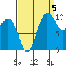 Zelatched Point tide chart for Friday, September 5, 2025