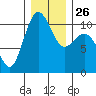 Zelatched Point tide chart for Friday, December 26, 2025