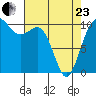 Zelatched Point tide chart for Thursday, April 23, 2026