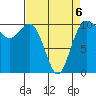 Zelatched Point tide chart for Monday, April 6, 2026