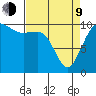 Zelatched Point tide chart for Thursday, April 9, 2026