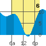 Zelatched Point tide chart for Wednesday, May 6, 2026