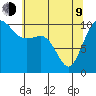 Zelatched Point tide chart for Saturday, May 9, 2026