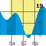 Zelatched Point tide chart for Friday, June 19, 2026