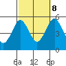 Branford tide chart for Sunday, October 8, 2023