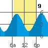 Branford tide chart for Monday, October 9, 2023