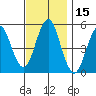 Branford tide chart for Wednesday, November 15, 2023