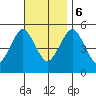 Branford tide chart for Monday, November 6, 2023