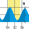 Branford tide chart for Thursday, November 9, 2023