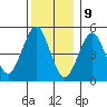 Branford tide chart for Saturday, December 9, 2023