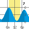 Branford tide chart for Sunday, January 7, 2024