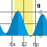 Branford tide chart for Tuesday, January 9, 2024