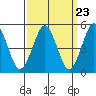 Branford tide chart for Saturday, March 23, 2024