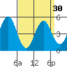 Branford tide chart for Saturday, March 30, 2024