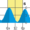 Branford tide chart for Wednesday, March 6, 2024