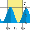 Branford tide chart for Thursday, March 7, 2024
