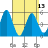 Branford tide chart for Saturday, April 13, 2024