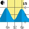 Branford tide chart for Monday, April 15, 2024