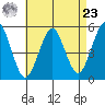 Branford tide chart for Tuesday, April 23, 2024