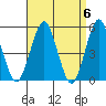 Branford tide chart for Saturday, April 6, 2024