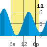 Branford tide chart for Saturday, May 11, 2024