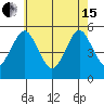 Branford tide chart for Wednesday, May 15, 2024