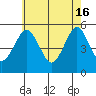 Branford tide chart for Thursday, May 16, 2024