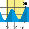 Branford tide chart for Monday, May 20, 2024