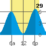 Branford tide chart for Saturday, June 29, 2024