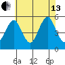 Branford tide chart for Saturday, July 13, 2024