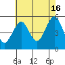 Branford tide chart for Tuesday, July 16, 2024