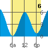 Branford tide chart for Saturday, July 6, 2024