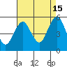 Branford tide chart for Thursday, August 15, 2024