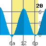 Branford tide chart for Tuesday, August 20, 2024