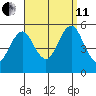 Branford tide chart for Wednesday, September 11, 2024