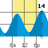 Branford tide chart for Saturday, September 14, 2024