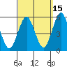 Branford tide chart for Sunday, September 15, 2024