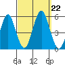 Branford tide chart for Sunday, September 22, 2024