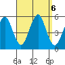 Branford tide chart for Friday, September 6, 2024