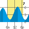Branford tide chart for Saturday, September 7, 2024