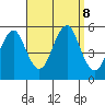 Branford tide chart for Sunday, September 8, 2024