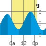 Branford tide chart for Monday, September 9, 2024